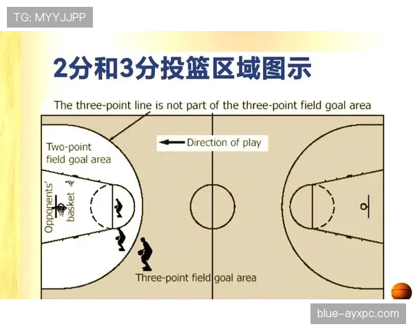 篮球限制区规则解析：它界定什么及如何适用？