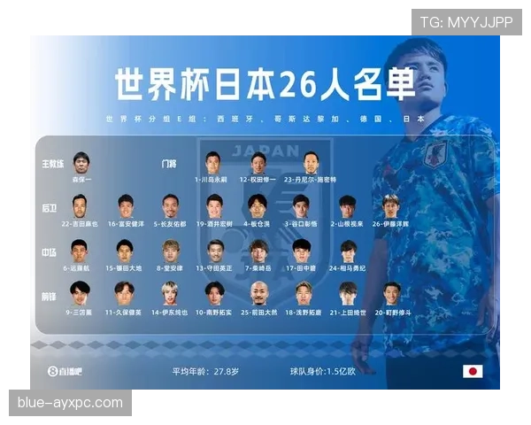 日本世界杯阵容稳定性是否足够 日本世界杯阵容稳定性是否足够